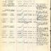 Annual Muster Roll of Company K, 369th Infantry