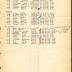 Roster of Company F, 15th Infantry