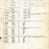 Annual Muster Roll of Company K, 369th Infantry