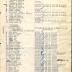 Annual Muster Roll of Company K, 369th Infantry