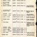 Annual Muster Roll of Company K, 369th Infantry