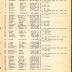 Roster of Company F, 15th Infantry
