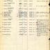 Annual Muster Roll of Company L, 369th Infantry