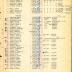 Annual Muster Roll of Company L, 369th Infantry