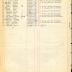 Annual Muster Roll of Company L, 369th Infantry