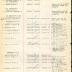 Annual Muster Roll of Company L, 369th Infantry