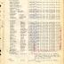 Annual Muster Roll of Company L, 369th Infantry