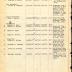 Roster of Company B, 15th Infantry