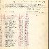 Muster in Roll of Company B, 15th Battalion Infantry