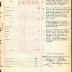 Annual Muster Roll of Company M, 369th Infantry