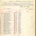 Muster in Roll of Company B, 15th Battalion Infantry