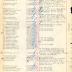 Annual Muster Roll of Company L, 369th Infantry