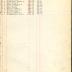 Muster in Roll of Company B, 15th Battalion Infantry
