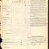 Annual Muster Roll of Company M, 369th Infantry