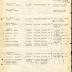 Annual Muster Roll of Company M, 15th Infantry