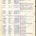 Annual Muster Roll of Company M, 369th Infantry