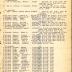 Roster of Company B, 15th Infantry