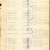 Annual Muster Roll of Company M, 369th Infantry