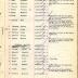 Annual Muster Roll of Company M, 369th Infantry