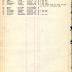 Roster of Company B, 15th Infantry