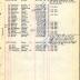 Annual Muster Roll of Company M, 369th Infantry