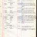 Annual Muster Roll of Company M, 369th Infantry