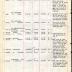 Annual Muster Roll of Company M, 369th Infantry