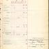 Roster of Company B, 15th Infantry