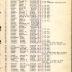 Roster of Company B, 15th Infantry