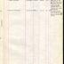 Annual Muster Roll of Company M, 369th Infantry