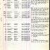 Annual Muster Roll of Company M, 369th Infantry