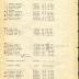 Annual Muster Roll of Company M, 15th Infantry
