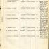 Annual Muster Roll of Company M, 369th Infantry