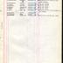 Annual Muster Roll of Company M, 369th Infantry