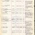 Annual Muster Roll of Company M, 369th Infantry