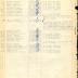 Annual Muster Roll of Company M, 369th Infantry