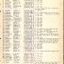 Annual muster roll of regimental headquarters company, 15th Infantry