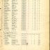 Annual muster roll of headquarters company, 15th Infantry