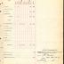 Annual muster roll of regimental headquarters company, 15th Infantry