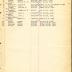 Annual muster roll of regimental headquarters company, 15th Infantry