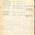 Annual muster roll of headquarters company, 15th Infantry