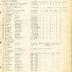 Annual muster roll of headquarters company, 15th Regimental Infantry