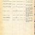 Annual muster roll of regimental headquarters company, 15th Infantry