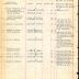 Annual muster roll of regimental headquarters company, 369th Infantry