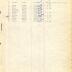 Annual muster roll of regimental headquarters company, 369th Infantry