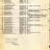 Annual muster roll of regimental headquarters company, 369th Infantry