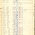 Annual muster roll of regimental headquarters company, 369th Infantry