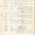 Annual muster roll of regimental headquarters company, 369th Infantry