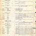 Annual muster roll of regimental headquarters company, 369th Infantry