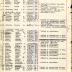 Annual muster roll of headquarters company, 369th Infantry